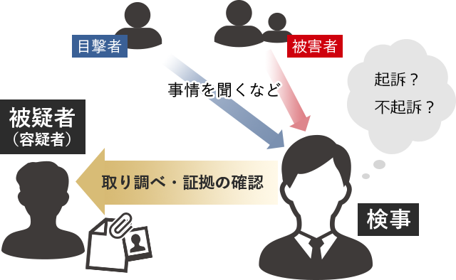 元検事の弁護士が所属 刑事事件の弁護士ならベリーベスト法律事務所 元検事の弁護士が所属 刑事事件の弁護士ならベリーベスト法律事務所