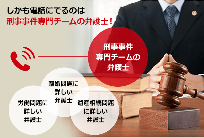 しかも電話にでるのは刑事事件専門チームの弁護士!