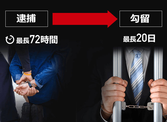 逮捕後72時間以内の対応が、その後を左右します!