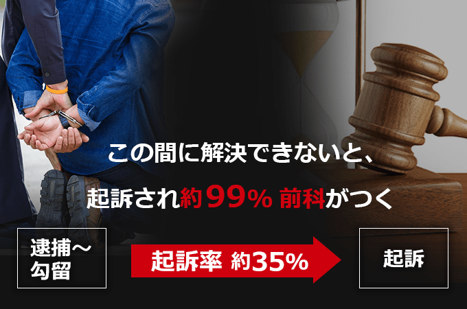 逮捕〜勾留期間中の弁護活動が勝負!