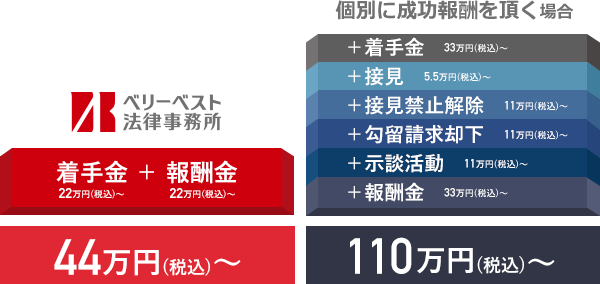 ワンクリック詐欺とは 詐欺罪が成立する要件と該当する犯罪例 ワンクリック詐欺とは 詐欺罪が成立する要件と該当する犯罪例