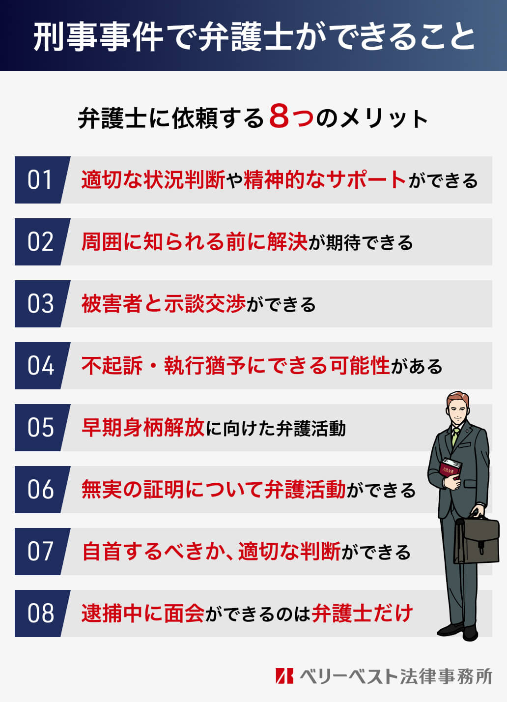 刑事事件で弁護士ができること 1:弁護士に依頼する8つのメリット 2:周囲に知られる前に解決が期待できる 3:被害者と示談交渉ができる 4:不起訴・執行猶予にできる可能性がある 5:早期身柄解放に向けた弁護活動 6:無実の照明について弁護活動ができる 7:自主するべきか、適切な判断ができる 8:逮捕中に面会ができるのは弁護士だけ