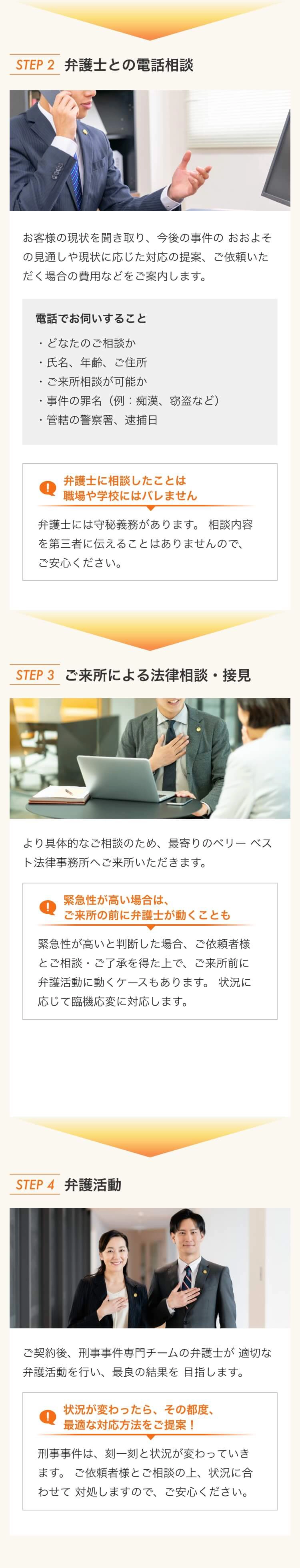STEP2弁護士との電話相談 お客様の現状を聞き取り、今後の事件の おおよその見通しや現状に応じた対応の提案、ご依頼いただく場合の費用などをご案内します。電話でお伺いすること・どなたのご相談か・氏名、年齢、ご住所・ご来所相談が可能か・事件の罪名（例：痴漢、窃盗など）・管轄の警察署、逮捕日 弁護士に相談したことは職場や学校にはバレません 弁護士には守秘義務があります。 相談内容を第三者に伝えることはありませんので、 ご安心ください。STEP3 ご来所による法律相談・接見 より具体的なご相談のため、最寄りのベリーベスト法律事務所へご来所いただきます。緊急性が高い場合は、ご来所の前に弁護士が動くことも緊急性が高いと判断した場合、ご依頼者様とご相談・ご了承を得た上で、ご来所前に弁護活動に動くケースもあります。 状況に応じて臨機応変に対応します。STEP4 弁護活動 ご契約後、刑事事件専門チームの弁護士が 適切な弁護活動を行い、最良の結果を目指します。状況が変わったら、その都度、最適な対応方法をご提案！刑事事件は、刻一刻と状況が変わっていきます。 ご依頼者様とご相談の上、状況に合わせて対処しますので、ご安心ください。