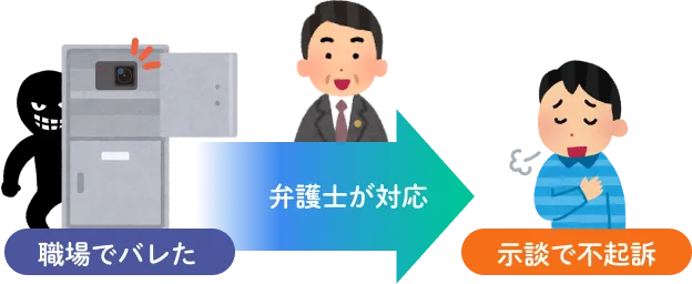 職場でバレた 弁護士が対応 示談で不起訴